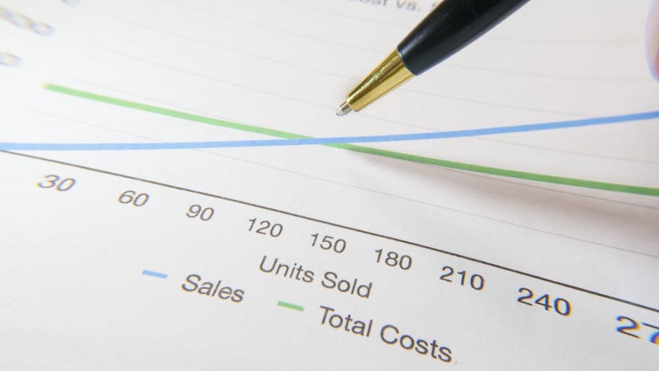 A close-up view of a printed sales report featuring a line graph with blue and green lines representing 'Sales' and 'Total Costs' respectively, plotted against units sold ranging from 30 to 240. A bla